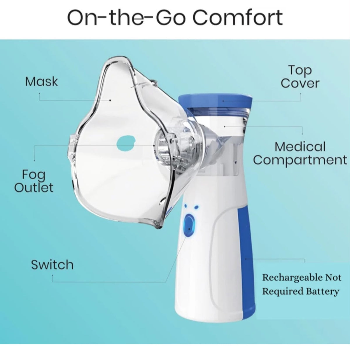 Portable Rechargeable Mesh Nebulizer Machine – Handheld Silent Microgrid Atomizer for Kids & Adults